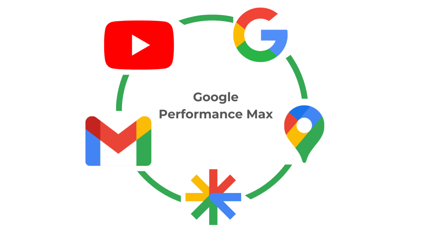 google performance max for saas