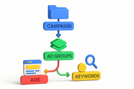 b2b google ads